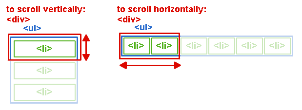 scrollbox elements diagram